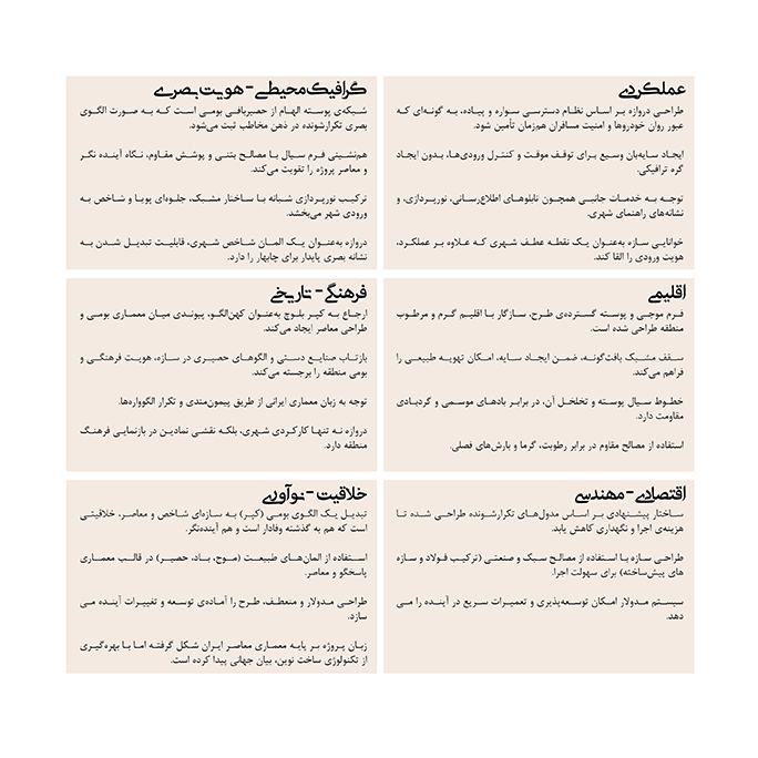 مجتمع خدمات رفاهی وادی